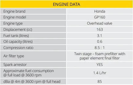Davey 5150HD 4.8HP 1.5" Single Impeller Firefighting Pump with 3.1L Honda GP 160 Engine (Max 415LPM/650kPa)